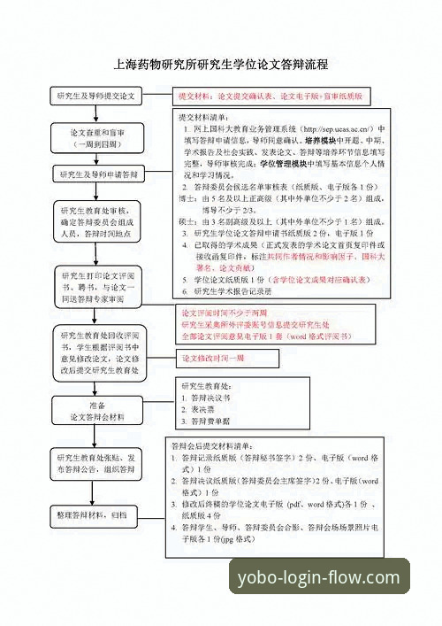 yobo体育登录流程 yobo体育登录流程完整操作教程:从注册到投注一步到位